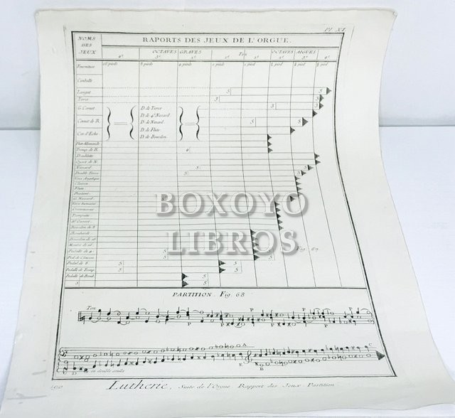 Lutherie. Rapports des jeux de l'orgue. Grabado perteneciente a la 'Encyclopédie, ou dictionnaire raisonné des sciences, des arts et des métiers'